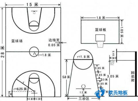 篮球馆木地板标准画线怎么划